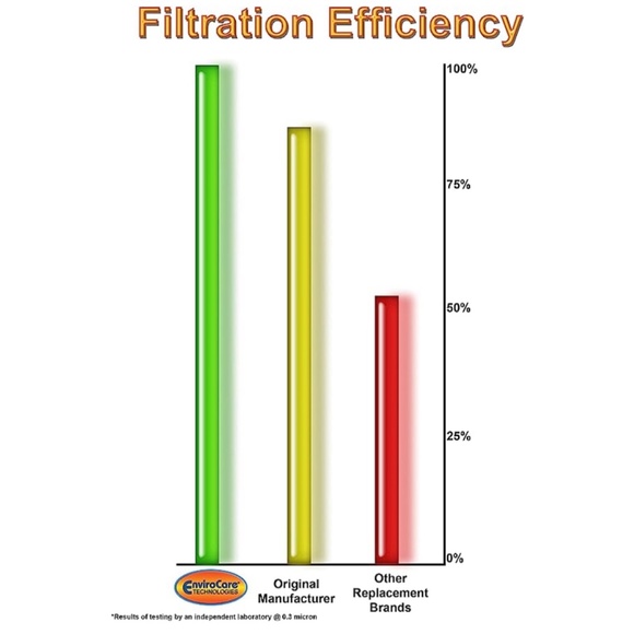 2 packs style S EnviroCare Replacement Vacuum  Dust Bags Futura Spectrum 17 bags - Picture 7 of 12